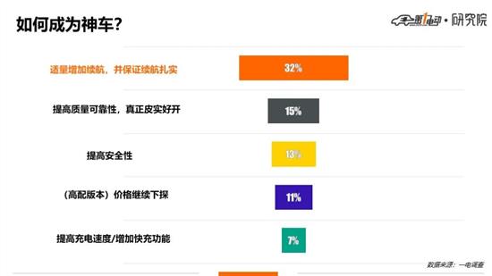 晋中友信佳信汽车贸易充电控制设备租赁业务解析
